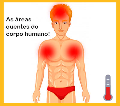 Mapa de calor do corpo humano
