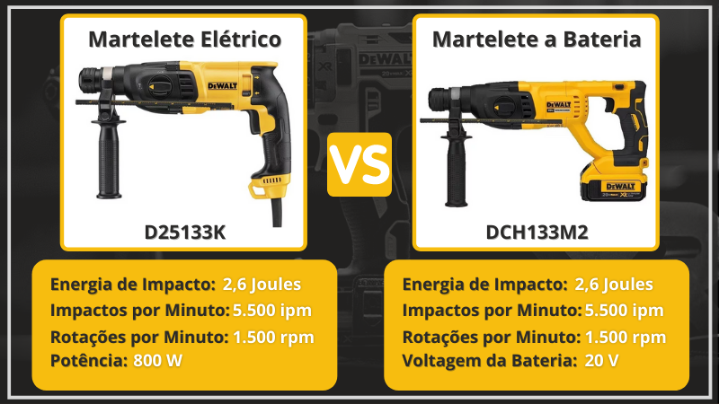 Diferença entre Martelete Elétrico e à Bateria